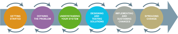 bestPATH - Health Quality Ontario (HQO): Quality Improvement Framework